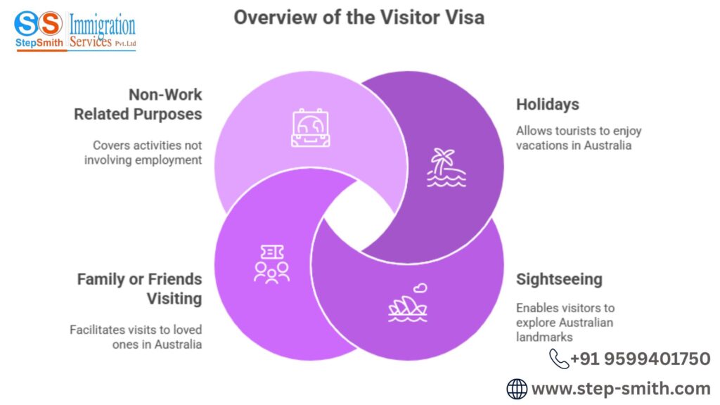 Australia Travel Visas