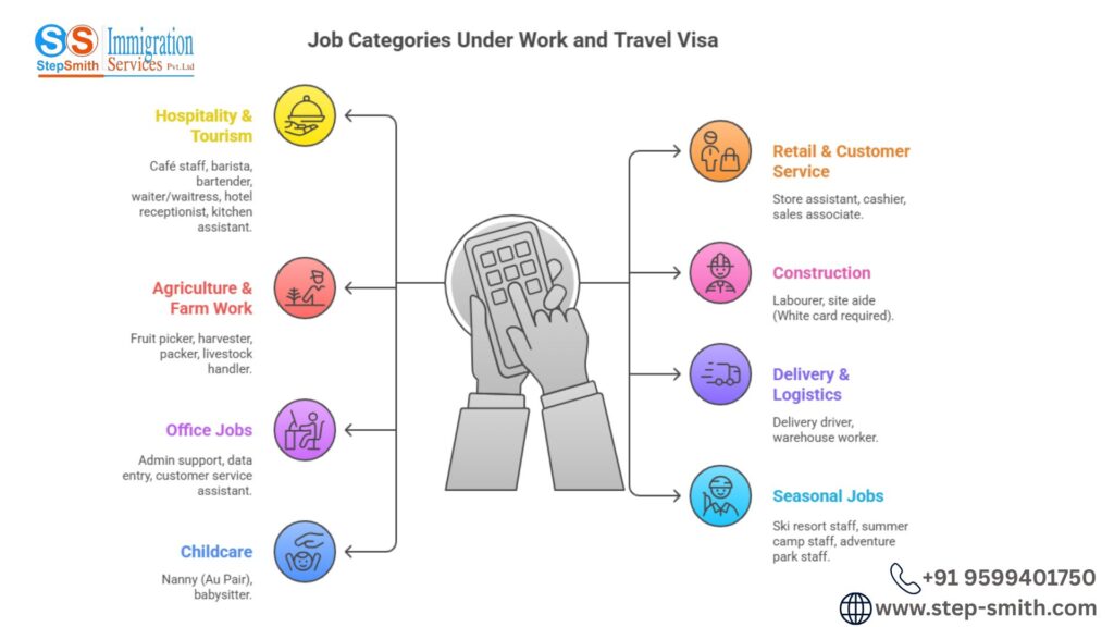 Job Opportunities Work and Travel Visa