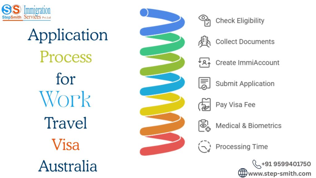 Process for Work Travel Visa Australia