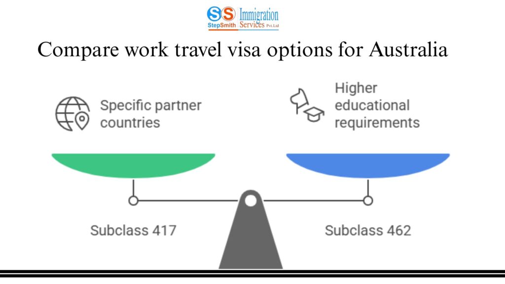 Work Travel Visa Australia Type