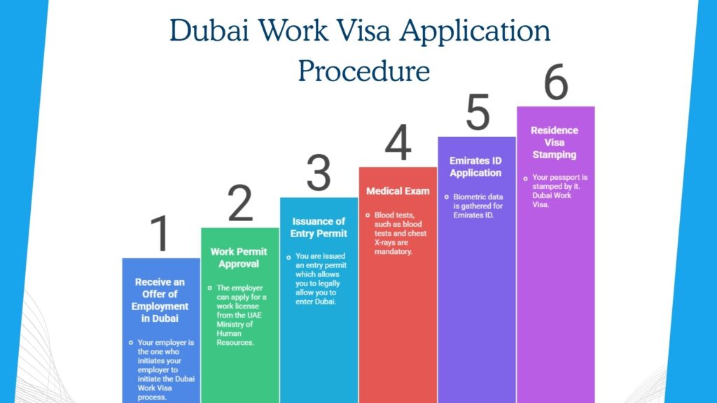 Apply for the Dubai Work Visa

