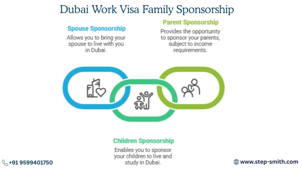 Dubai Work Visa Family Sponsorship